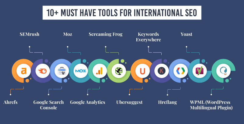 10+ Must-Have Tools for International SEO