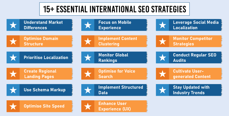 15+ Essential International SEO Strategies