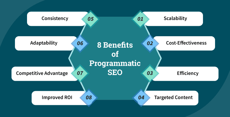 8-Benefits-of-Programmatic-SEO