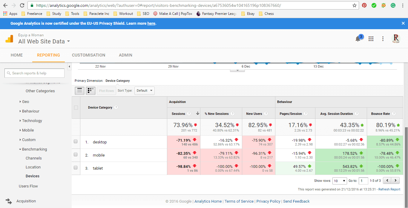 Benchmarking - Devices