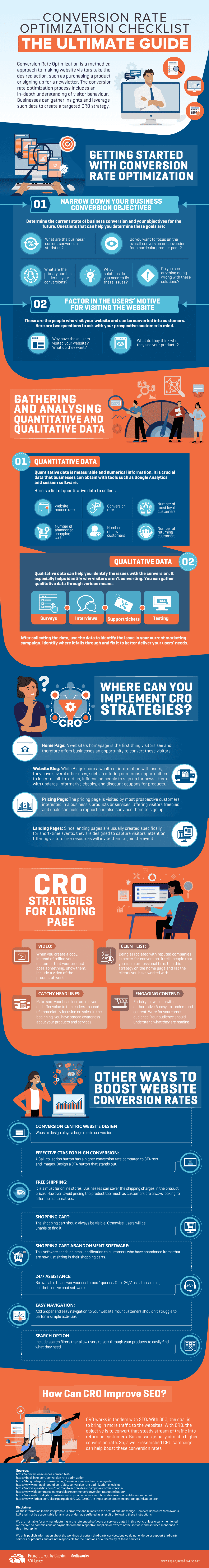 Conversion Rate Optimization Checklist CRO Checklist