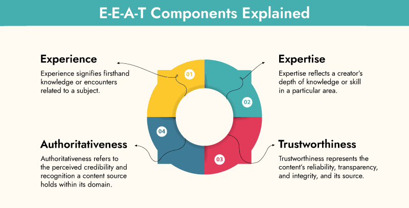 e-e-a-t-components-explained e-e-a-t-components-explained