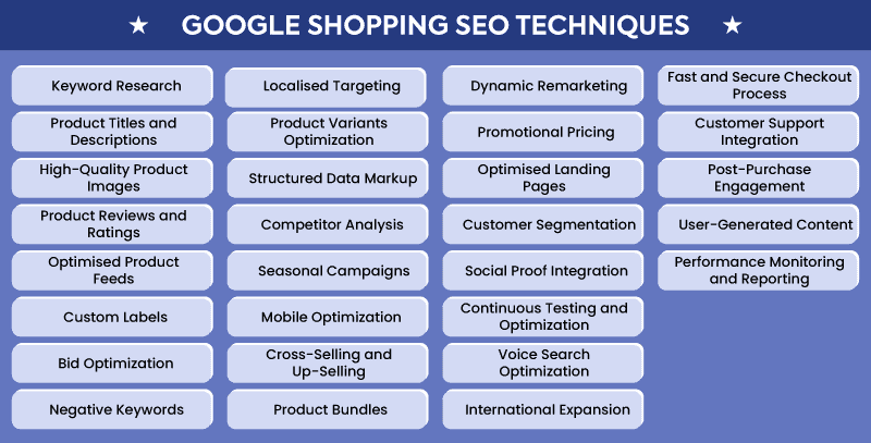 Google Shopping SEO Techniques Google-Shopping-SEO-Techniques