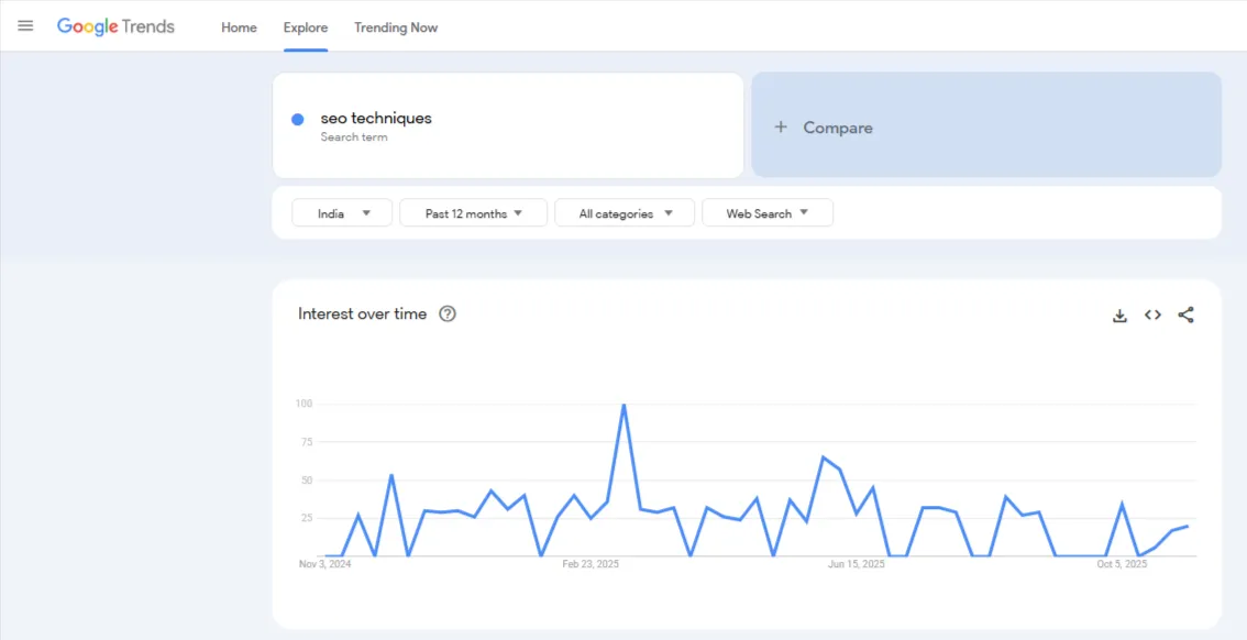 Google Trends 2
