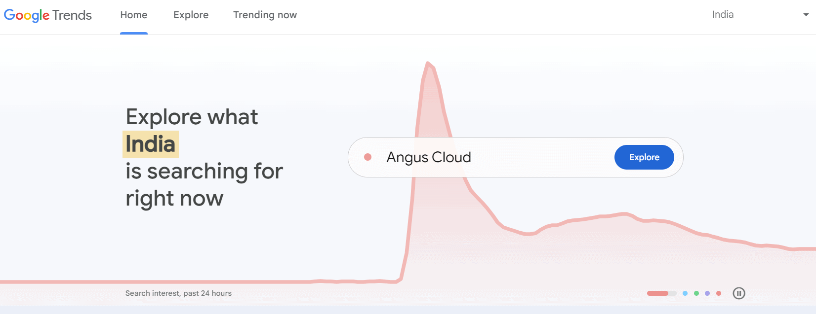 Google Trends