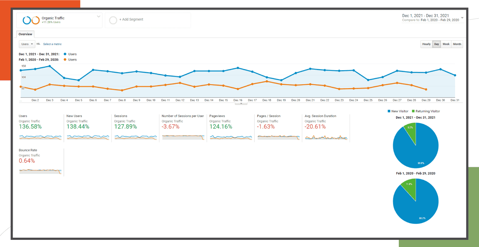 HostingClues Analytics