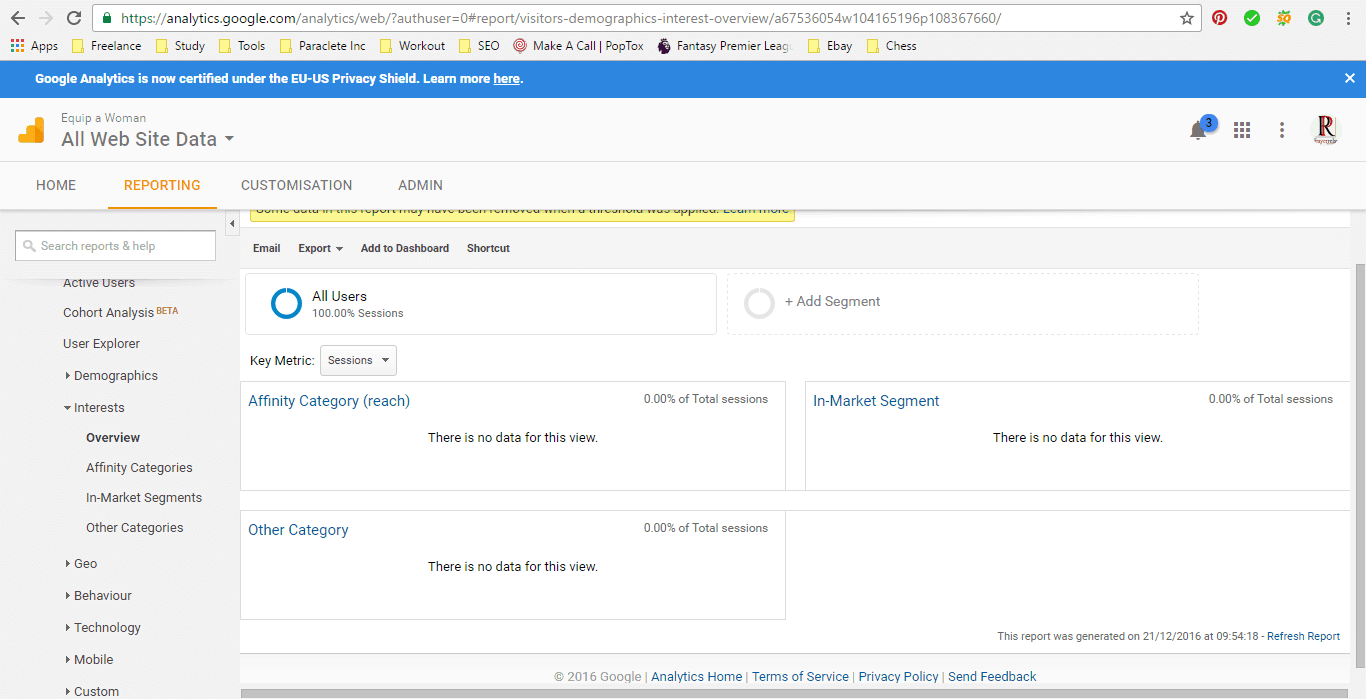 Google Analytics Interest Overview