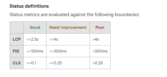 Status Metrics