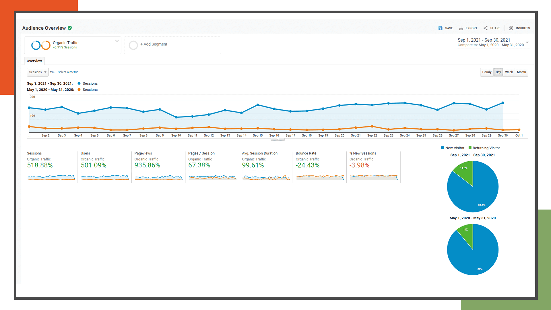 SBC Analytics