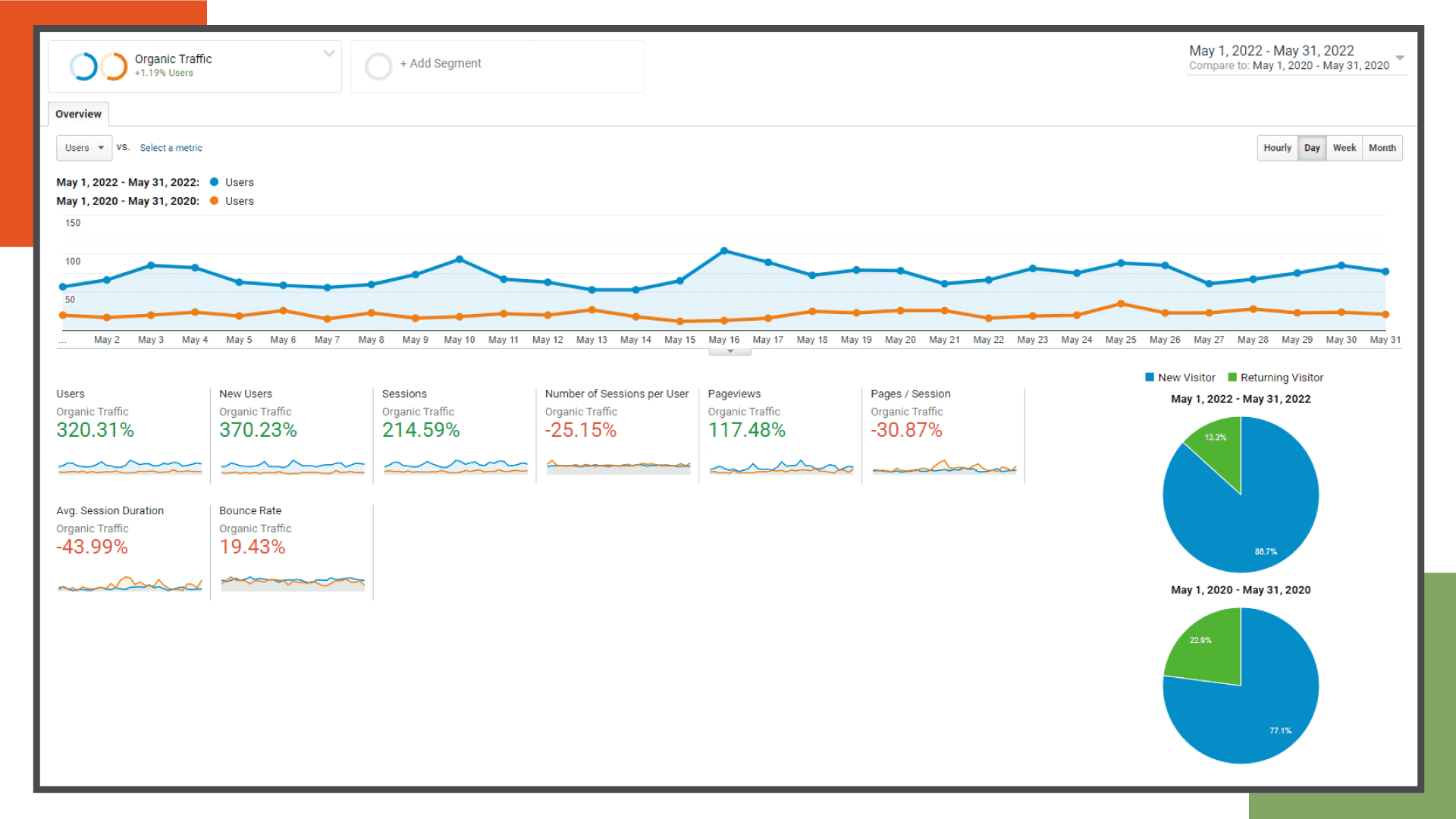 Safari Deal Webmaster