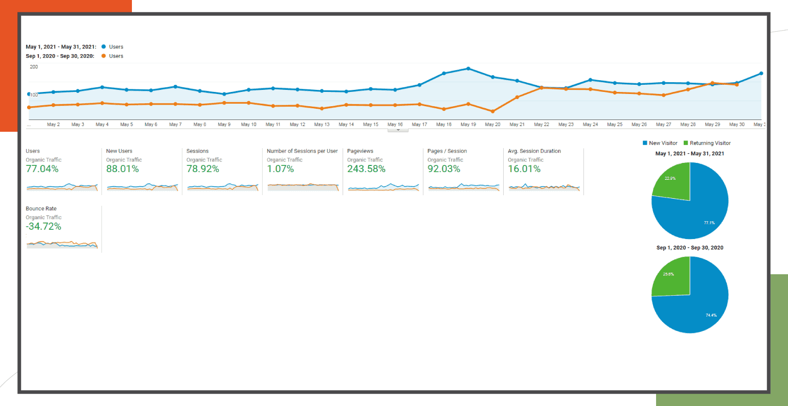 TheButternut.Co Analytics