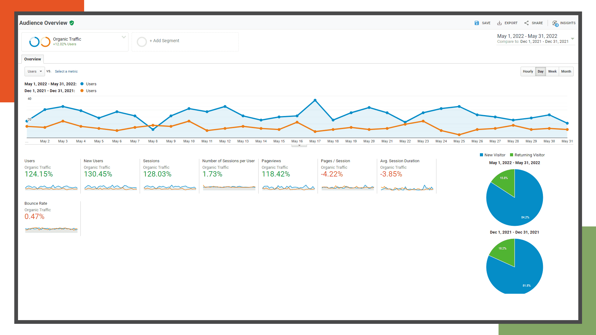 Tongue Tie India Analytics