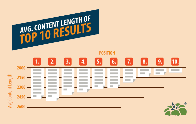 average content length top10 results - The Ideal Length for Instagram, Facebook, Twitter, &amp; LinkedIn Posts