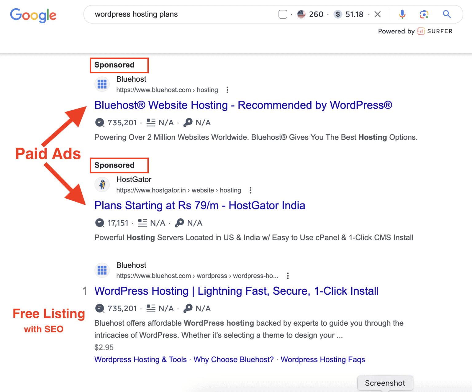 Benefits of investing in SEO Benefits of investing in SEO