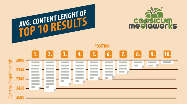 The Power of Visual Communication [Infographic]