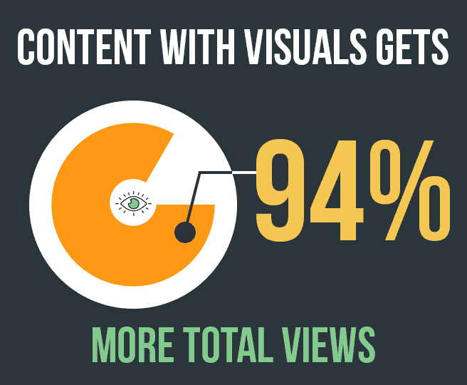 content with visual get more views