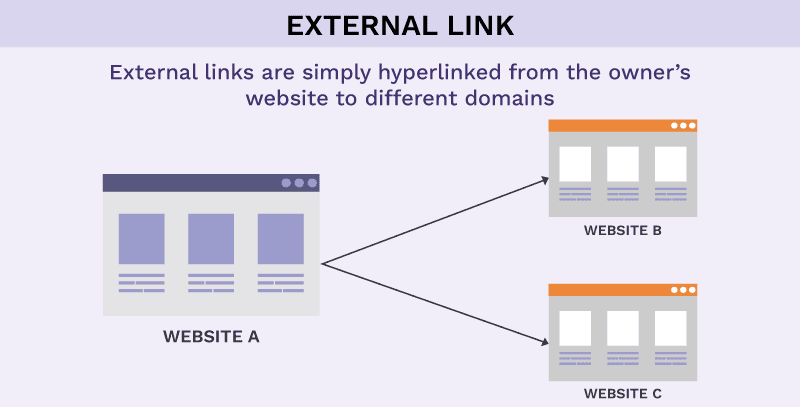 External links