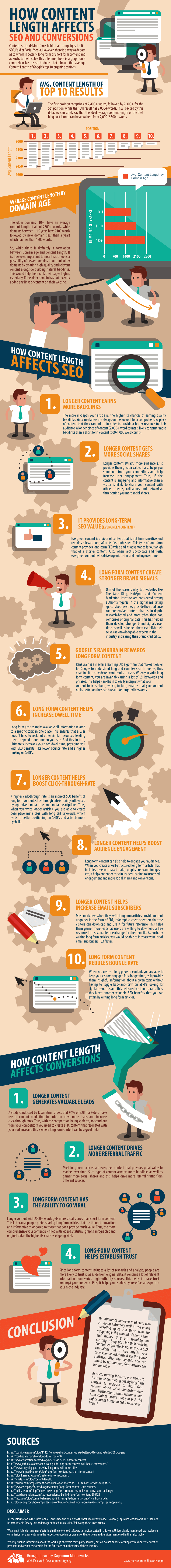 Content length and SEO