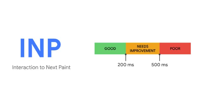 INP: Interaction To Next Paint INP: Interaction To Next Paint