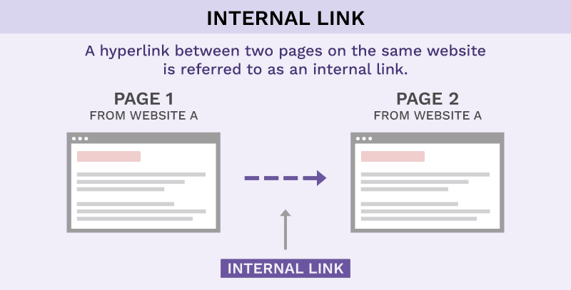 internal links