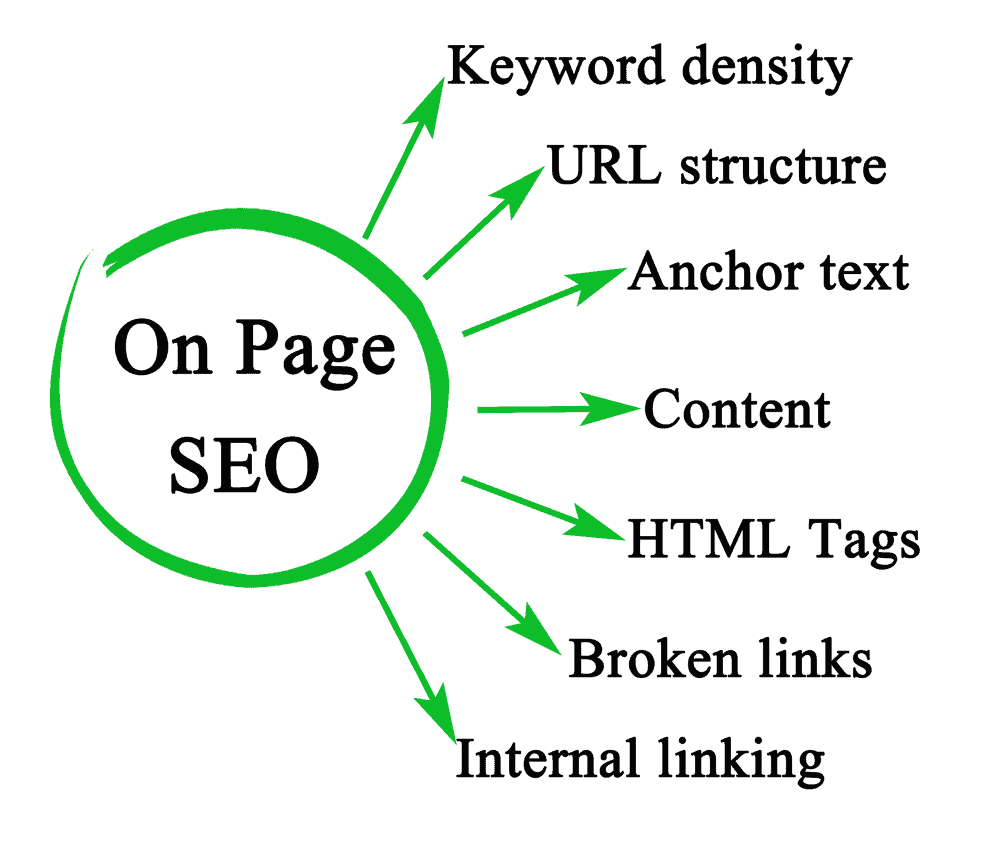 on-page seo