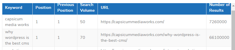 result of the domain