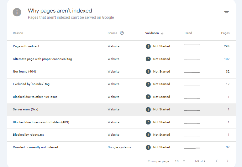 why pages arent why pages aren't indexed